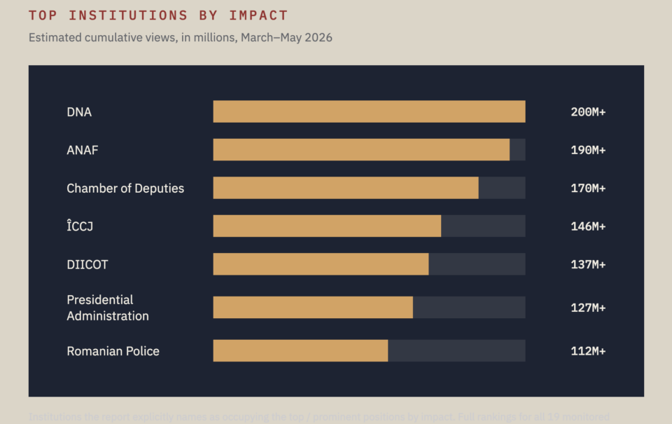 CPD institutional radar top institutions by impact