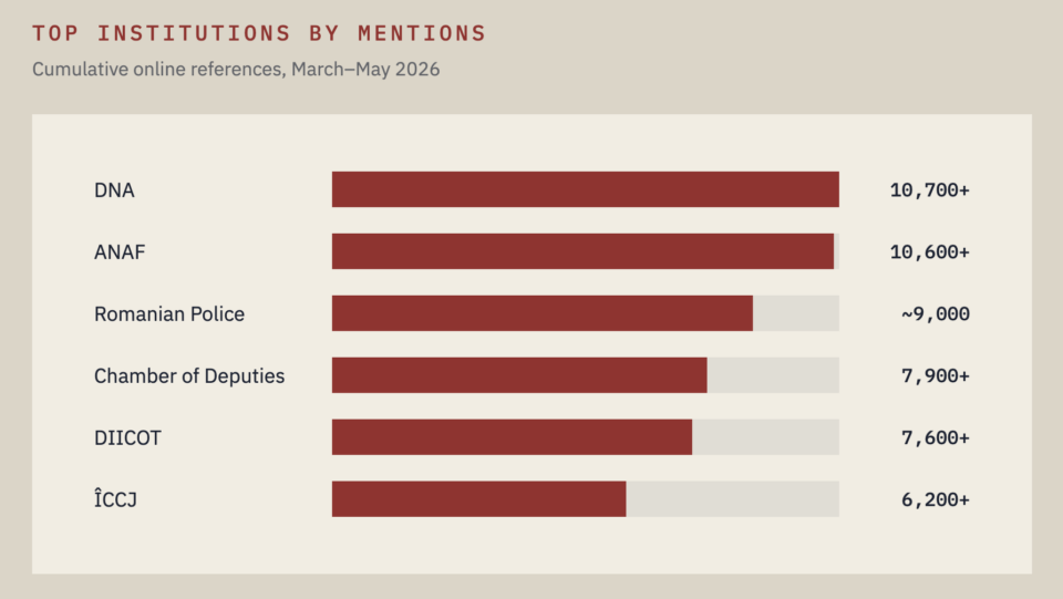 CPD institutional radar top institutions by mentions