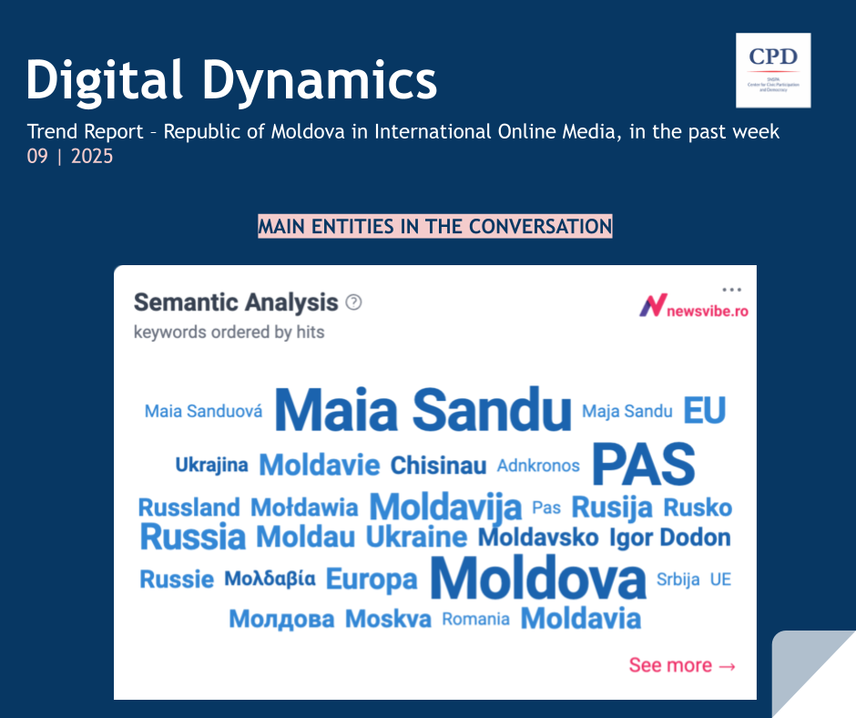 Digital dynamics entity cloud