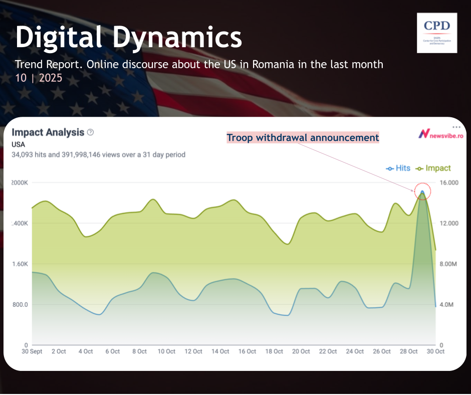 Digital dynamics title page