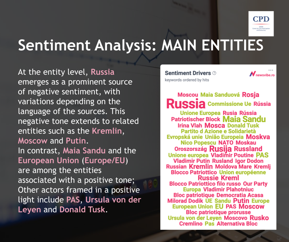 Digital dynamics sentiment factors
