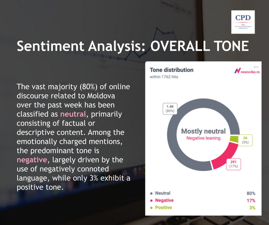 Digital dynamics sentiment distribution