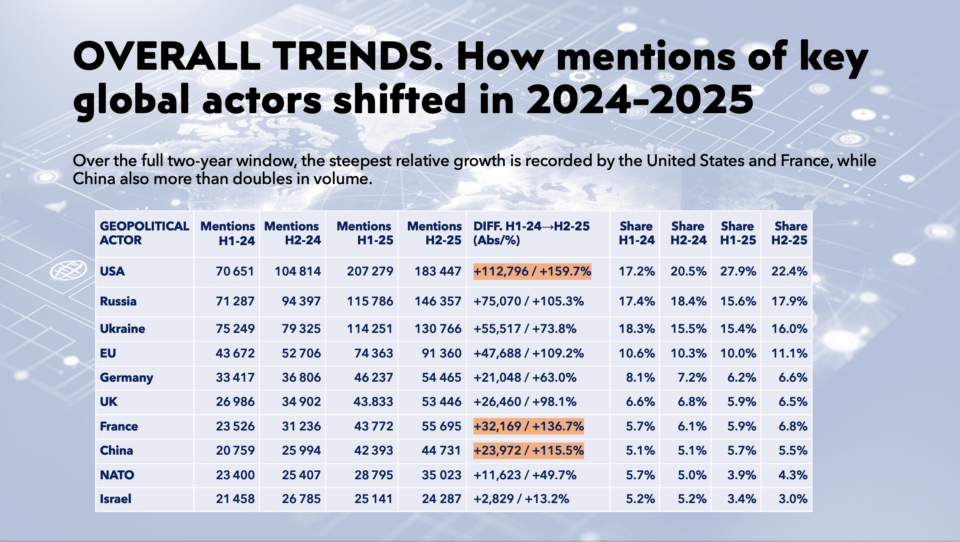 geopolitical mentions 2024-202, CPD report