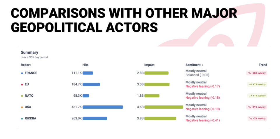 BROD geopolitical actors comparison